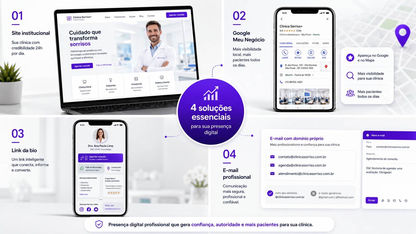 Referência visual das entregas: site institucional, Google Meu Negócio, link da bio e e-mail profissional para clínicas de saúde